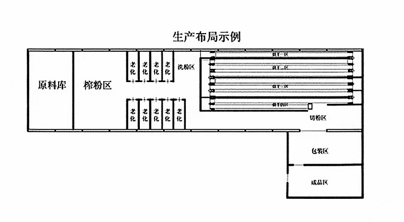 米粉,线生产线1_副本.jpg 米粉,线生产线1_副本.jpg